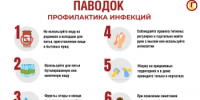 Качество воды в период паводка: постоянный контроль и необходимые знания - Город Новотроицк